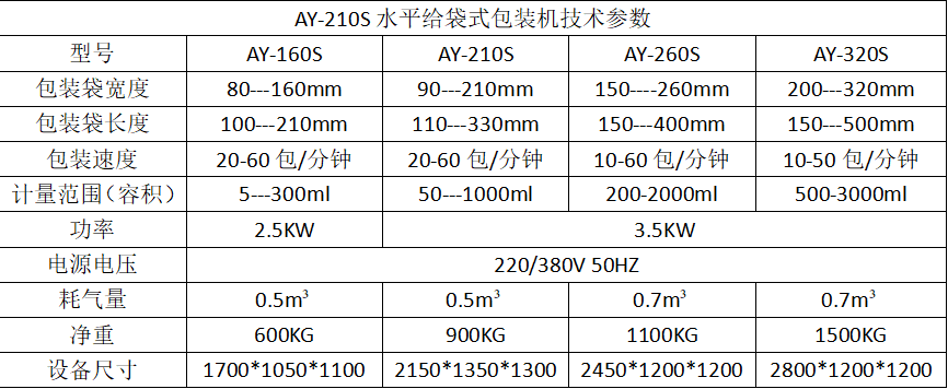 調(diào)味品全自動水平給袋式粉末包裝機(jī)_http://www.mf26.cn_產(chǎn)品中心_第7張