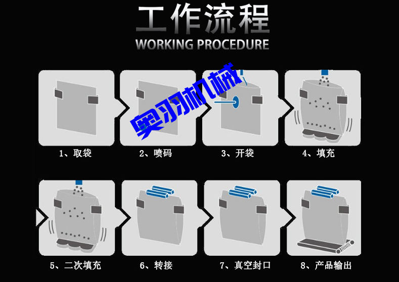 鹵蛋雞翅全自動(dòng)給袋式真空包裝機(jī)_http://www.mf26.cn_全自動(dòng)給袋式包裝機(jī)_第4張
