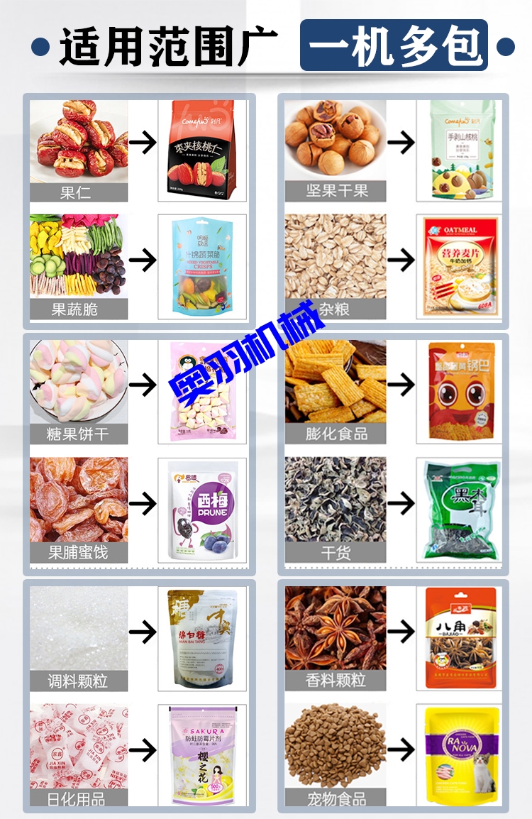 中型水平式給袋式顆粒自動(dòng)包裝機(jī)_http://www.mf26.cn_全自動(dòng)給袋式包裝機(jī)_第3張