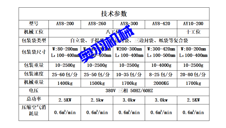 鹵蛋雞翅全自動(dòng)給袋式真空包裝機(jī)_http://www.mf26.cn_全自動(dòng)給袋式包裝機(jī)_第6張