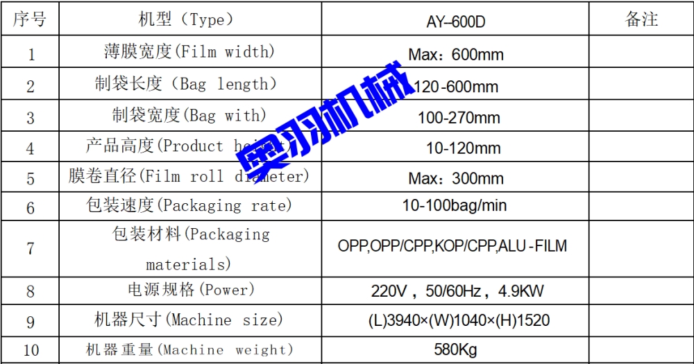 AY-600D包子饅頭自動(dòng)枕式包裝機(jī)_http://www.mf26.cn_全自動(dòng)枕式包裝機(jī)系列_第10張